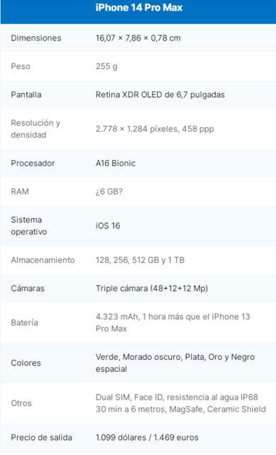 Apple lanzó su serie de nuevos iPhone 14, iPhone 14 Plus y el iPhone 14 Pro Max >